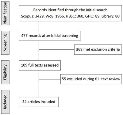 Assessment of physical activity among adolescents: a guide to the literature